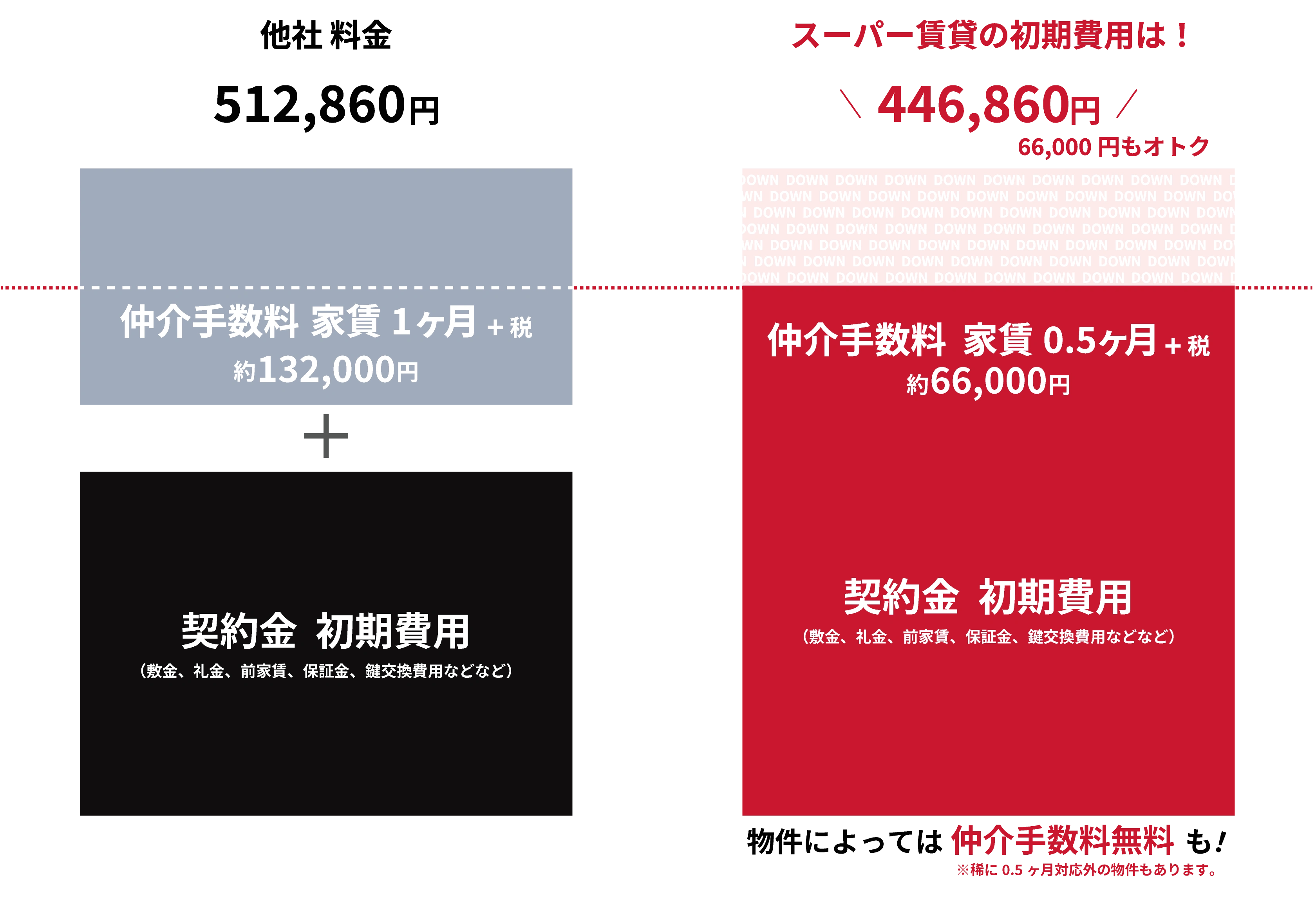 だれもがお得に